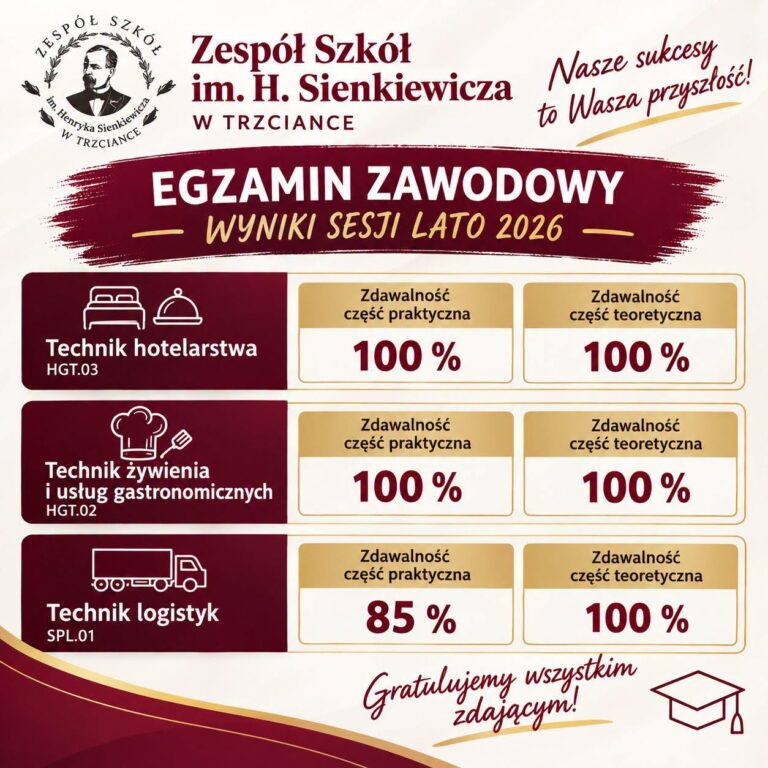 Wyniki egzaminów zawodowych – SESJA LATO 2026